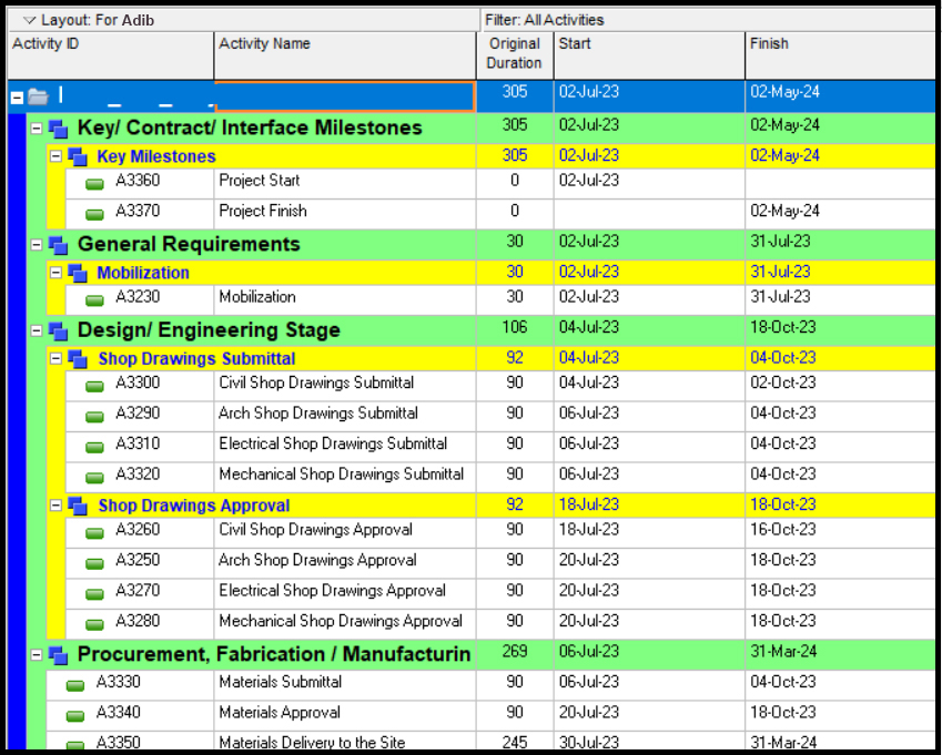 برنامه زمان‌بندی در پروژه‌های ساخت