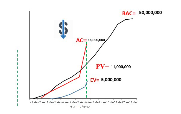 شاخص عملکرد برنامه زمانبندی