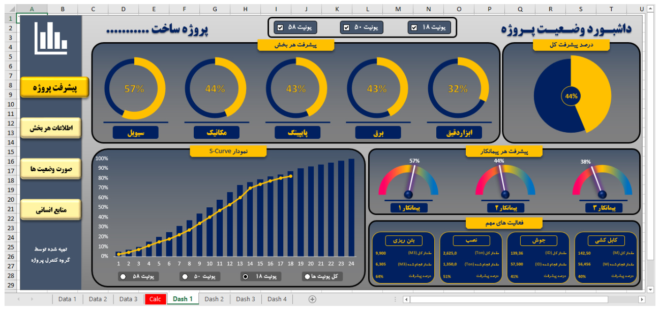 نقش و اهمیت داشبوردها در مدیریت پروژه