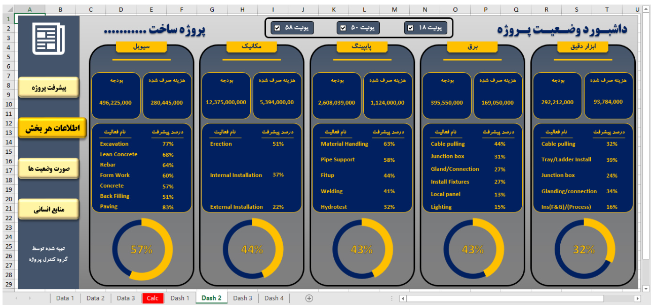نقش و اهمیت داشبوردها در مدیریت پروژه