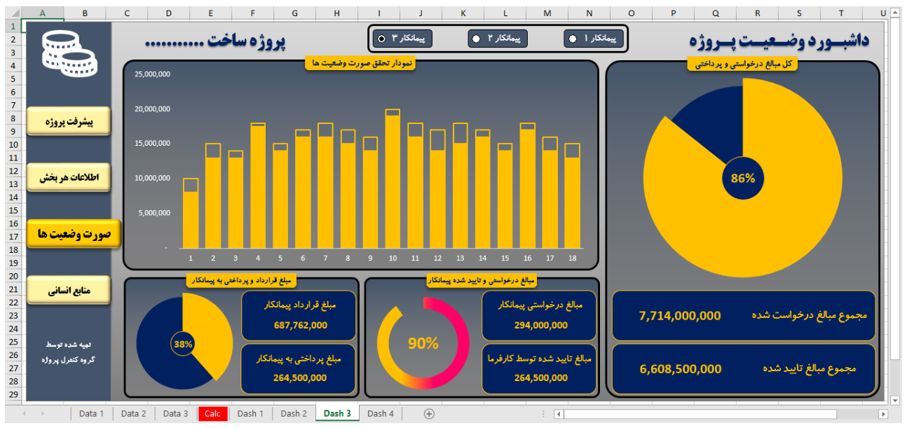 نقش و اهمیت داشبوردها در مدیریت پروژه