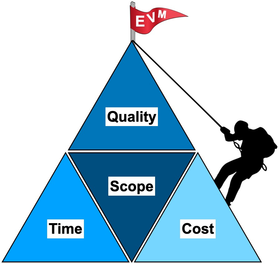 واریانس در مدیریت ارزش کسب شده (EVM)