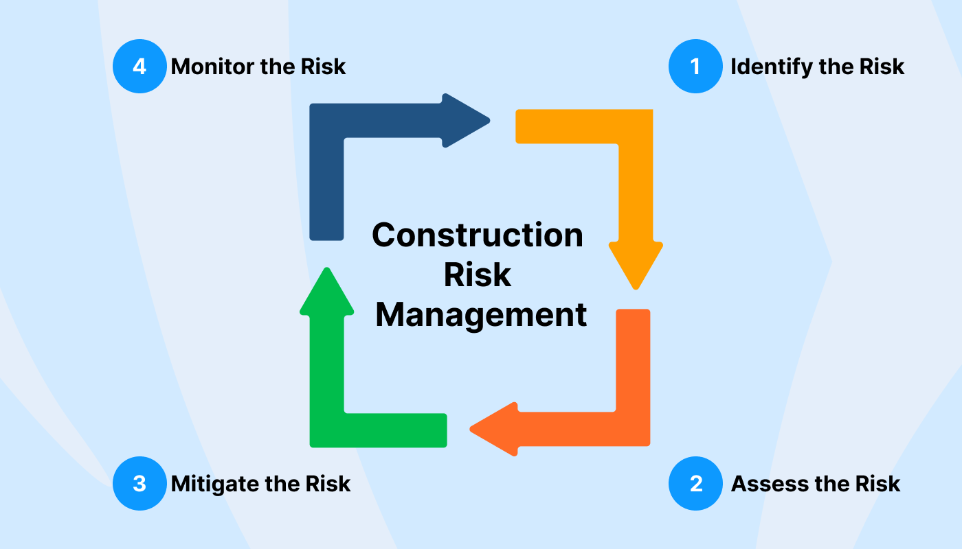 مدیریت ریسک پروژههای عمرانی