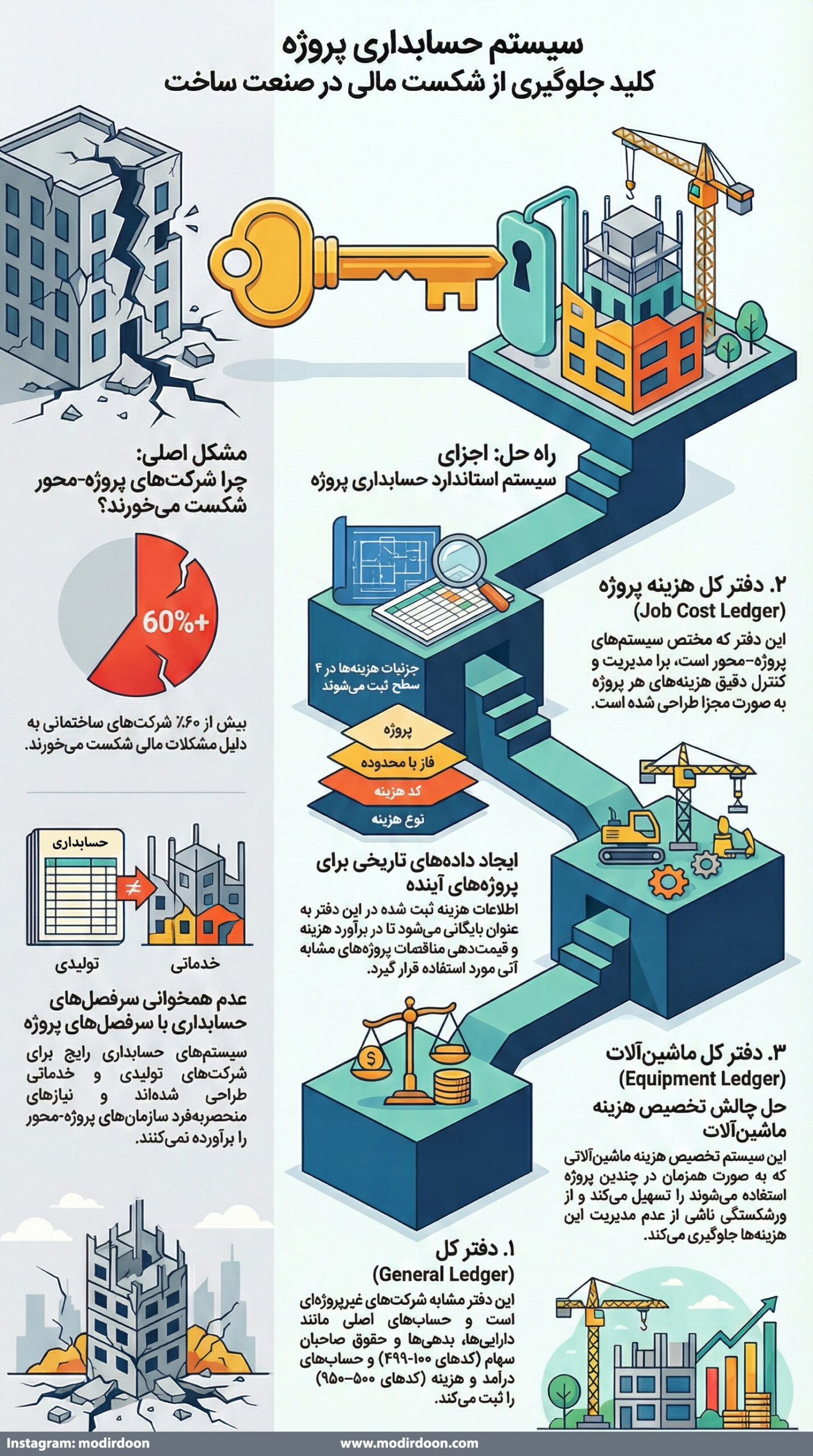سیستم حسابداری پروژه