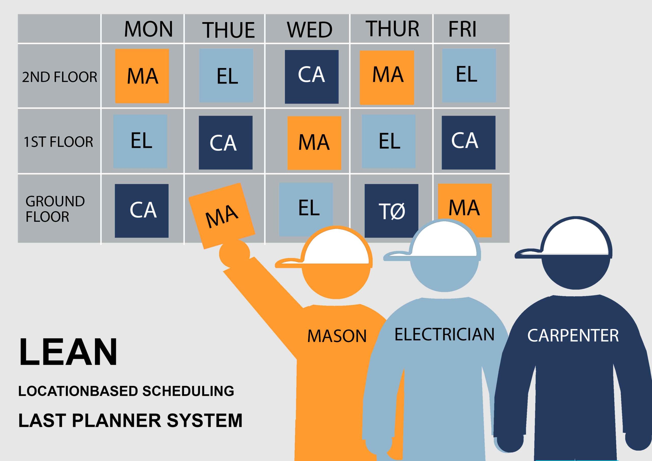 ساخت ناب (Lean Construction)