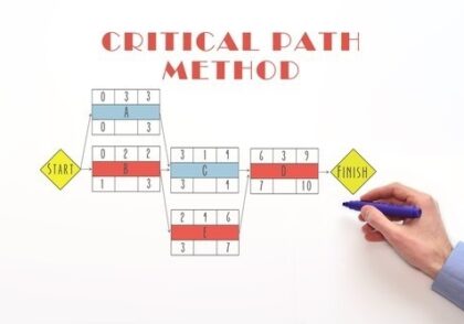 مسیر بحرانی پروژه